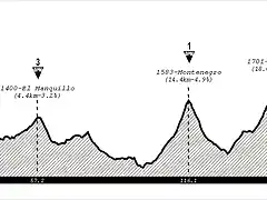 20 Burgos - Soria