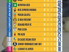 19JOKLiga2425-cl