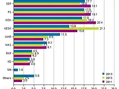 finlandiaelecciones2019-1