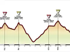 Bellinzona - Chur