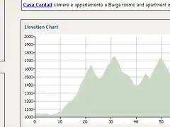 perfill chia-gredos-pNegra