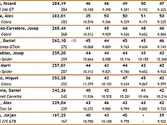 Classificaci_Div_I_Cursa_1b