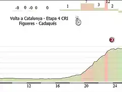 Etapa 4 - perfil