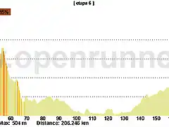 6 tortosa terrasa 3 3 np km 198 2 kms al 5%