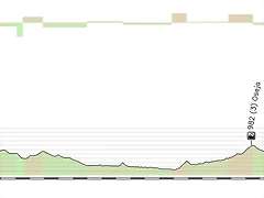 3_Molina_de_Aragon_Agreda_181kms