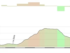 8_Zumaia_Zarautz_CRI_14_Kms