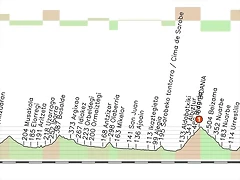 7_Bilbao_Zumaia_178_Kms