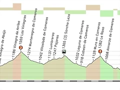 MZ4_Quintanar_de_la_Sierra_logro_o_166_Kms_