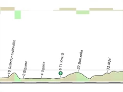 MZ6_Santurtzi_Bilbao_CRI_20kms