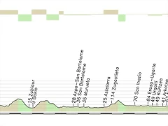 MZ7_Bilbao_Alto_Belastegi_146_Kms