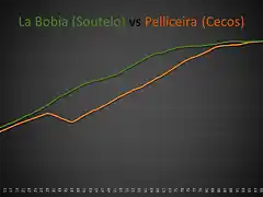 La Bobia vs Pelliceira