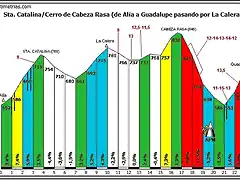 Cabeza Rasa