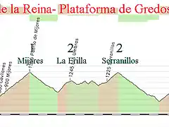 18- talavera de la reina- plataforma de gredos 180kms mijares 1 la erilla 2 serranillos 2 el pico 1 np plataforma 2 copia