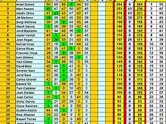 Clasificacion Slot Car 6a TTM grupo C