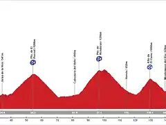 19. Navalmoral de la Mata - El Travieso. Sierra de Candelario (AM, 174 km, 4.300 m)