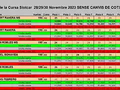 RESUL SLOTCAR DEL 1 AL 6