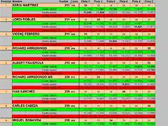 CLAS SLOTMANIA 1 AL 10