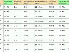 ddr-1