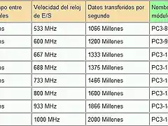 ddr-3