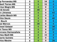 RESULTATS CAMP TOTAL RODALIES DESPRES CRONO DEL 53 AL 67