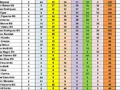 CAMP TOTAL DESPRES CRONO 21 AL 45