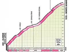 giroitalia2020etapa17bondone