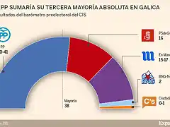 EleccionesGaliciaSondeoseptiembre2016-1