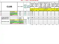 CLASIFICACION CPTO. INTERCLUBS KLASSE 1 (F1) 2020 (2)