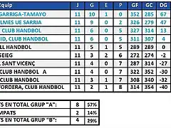 2010-2011 Fase ascens j11