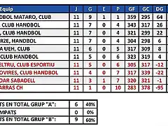 2010-2011 Fase permanencia j11