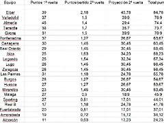 Clasificacin proyeccin 2 vuelta