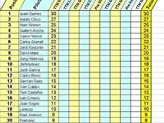 Clasificacion Slotcar 2016