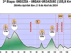 etapa urdax