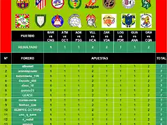 Jornada 05 Quiniela_Imagen 1