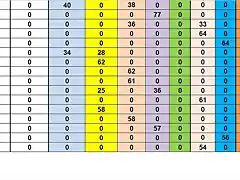 SIT. CAMP TOTAL DESPRES SCM DEL 57 AL 72