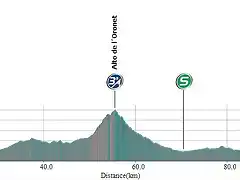 4 Castellon - Cheste