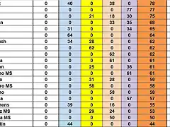 RESULT CAMP 46 AL 65