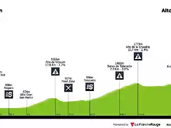 vuelta-ciclista-a-la-provincia-de-san-juan-2020-stage-5-profile-n2-82a0b6fc3b