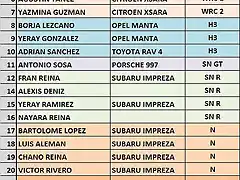 LISTA DE INSCRITOS RALLY LA FERIA