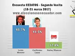 imagen-encuesta-CEDATOS-21-marzo