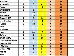 CAMPIONAT TOTAL 42 AL 61