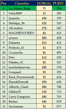 regularidad_19