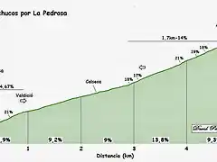 los machucos la Pedrosa