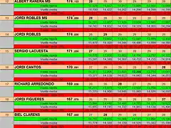 RESULTAT SLOTSAB DEL 11 AL 20