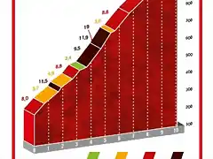 8A ETAPA COTA