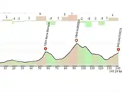 PAU-CAUTERETS