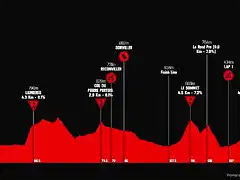 tour-de-romandie-2018-tappa-1