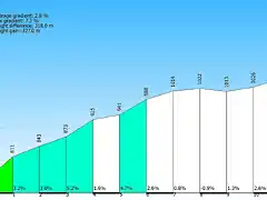 Agromonte