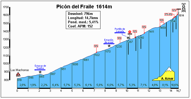 picon del fraile