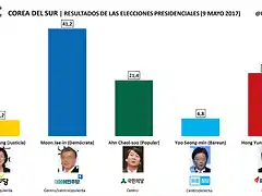 Presidenciales-9-mayo-2017